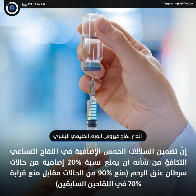 الباحثون السوريون لقاح فيروس الورم الحليمي البشري (الجزء الأول)