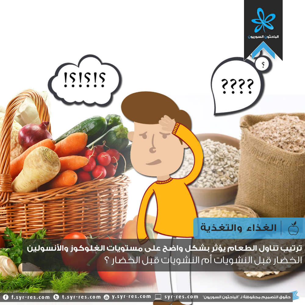 الباحثون السوريون ترتيب تناول الطعام يؤثر بشكل واضح على مستويات
