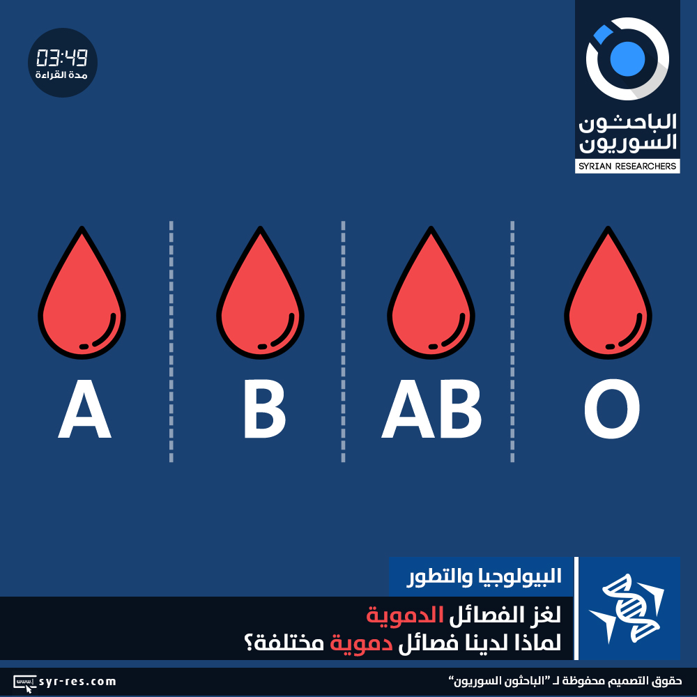 دم الانسان فصائل عدد فصائل الدم
