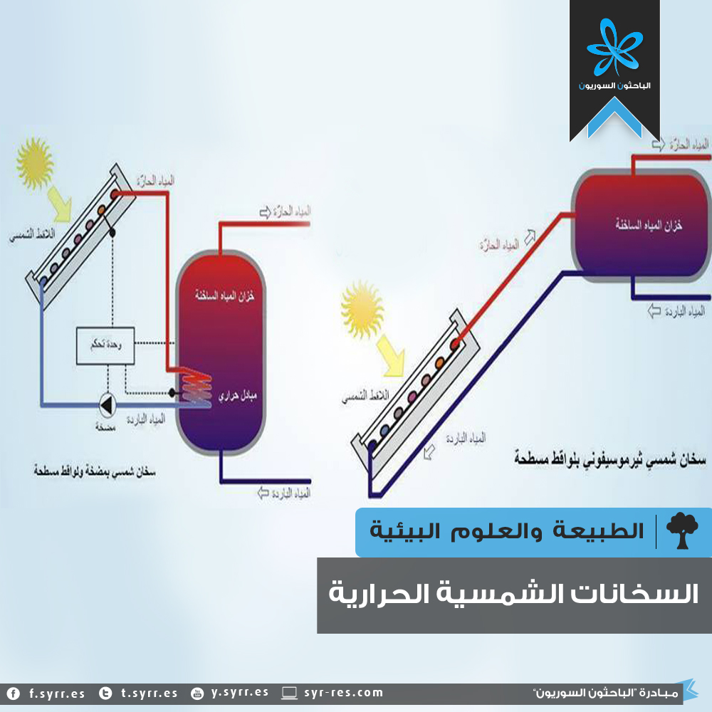 ما هي الطاقة الشمسية